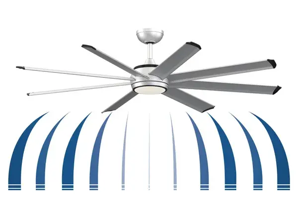 The Stellar™ Custom combines high-performance DC motor technology with smart home integration and wet-rated durability. With four blade size options (56"-84"), 16-speed control, and CCT-selectable LED lighting, it's ideal for large spaces. - alternate view
