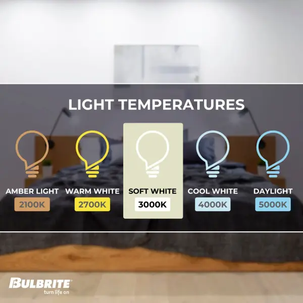 A19 LED Dimmable Bulb - 60W Equivalent (25 Pack) - Image 3