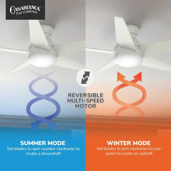 Casablanca Isotope 44" Low Profile Ceiling Fan with LED Light - Image 14