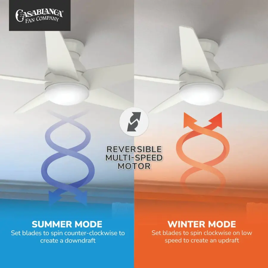Casablanca Isotope 44" Low Profile Ceiling Fan with LED Light - Image 14
