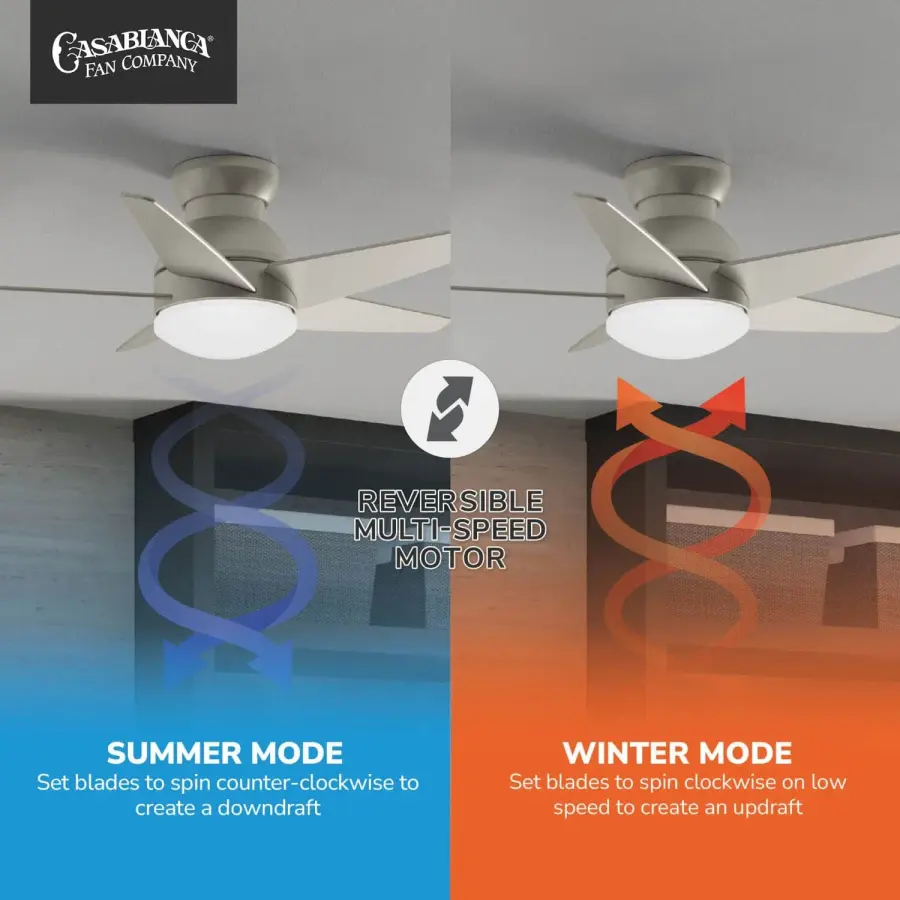 Casablanca Isotope 44" Low Profile Ceiling Fan with LED Light - Image 15