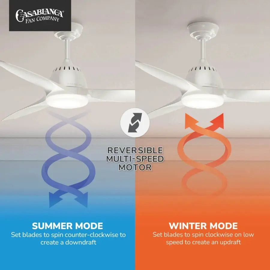 Casablanca Wisp 52" LED Ceiling Fan with Light - Image 17