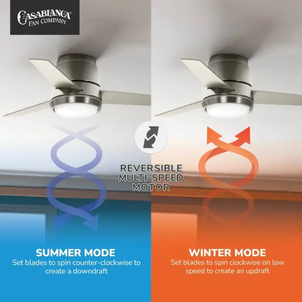 Commodus 44" LED Ceiling Fan with Light - Image 5
